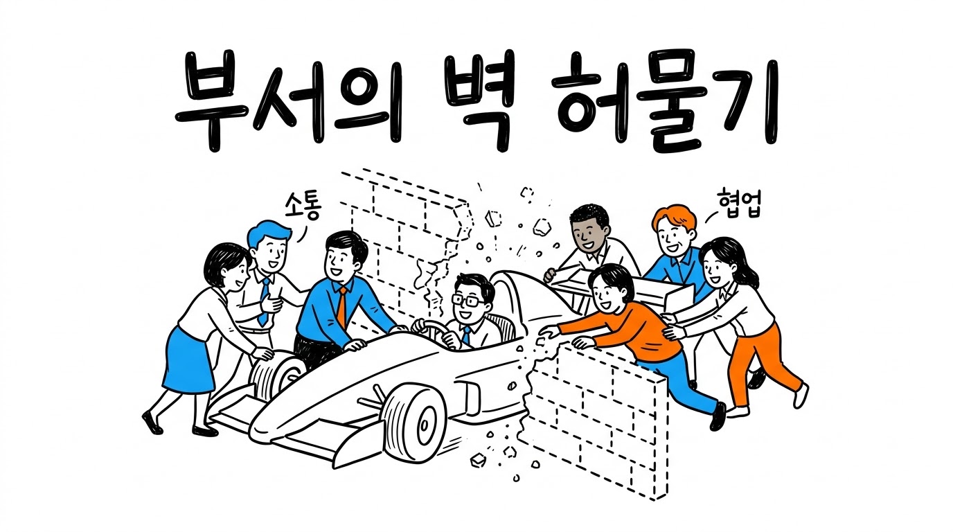 부서 간 사일로 깨는 팀빌딩 게임 — 서바이벌 레이싱 조직활성화 과정 설계